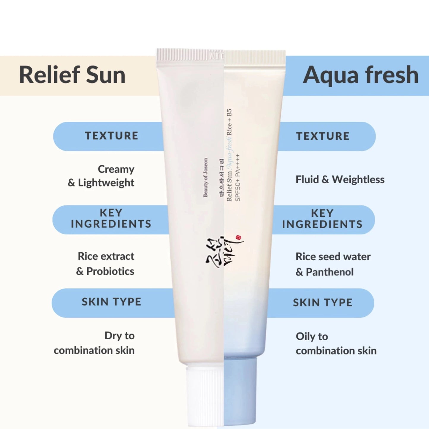現貨|Beauty of Joseon Relief Sun Aqua-fresh : Rice + B5 有機米糠維他命B5輕盈水潤防曬 SPF50+ PA+++ 50ml