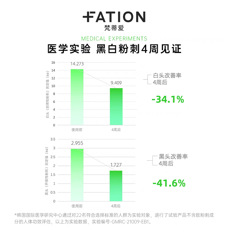 韩国Fation梵蒂爱积雪草净痘修复精华镇定泛红淡化痘印敏感肌正品