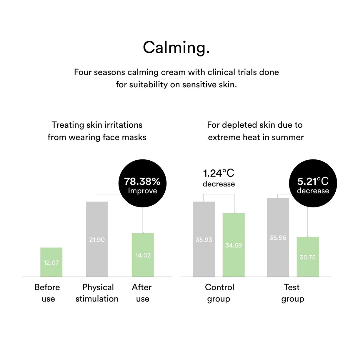 現貨｜ABIB 魚腥草舒緩抗痘面霜 Heartleaf creme Calming Tube 75ml