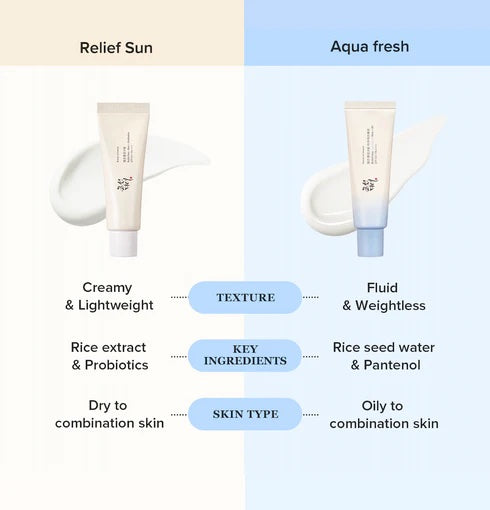 現貨｜Beauty of Joseon Relief Sun Aqua-fresh : Rice + B5 有機米糠維他命B5輕盈水潤防曬 SPF50+ PA+++ 50ml