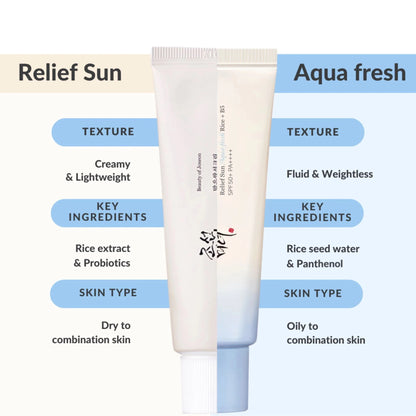 現貨｜Beauty of Joseon Relief Sun Aqua-fresh : Rice + B5 有機米糠維他命B5輕盈水潤防曬 SPF50+ PA+++ 50ml